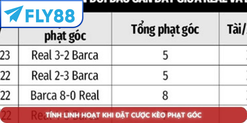 Kinh nghiệm thực tế từ người chơi/cao thủ